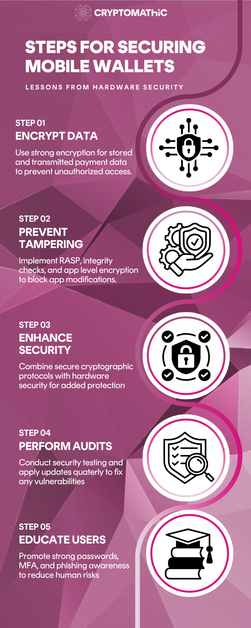 Attacks Mobileappsecurity Mobilesecurity Cryptocurrencies Wallets - Minimal Designs - High Quality 8K Collection